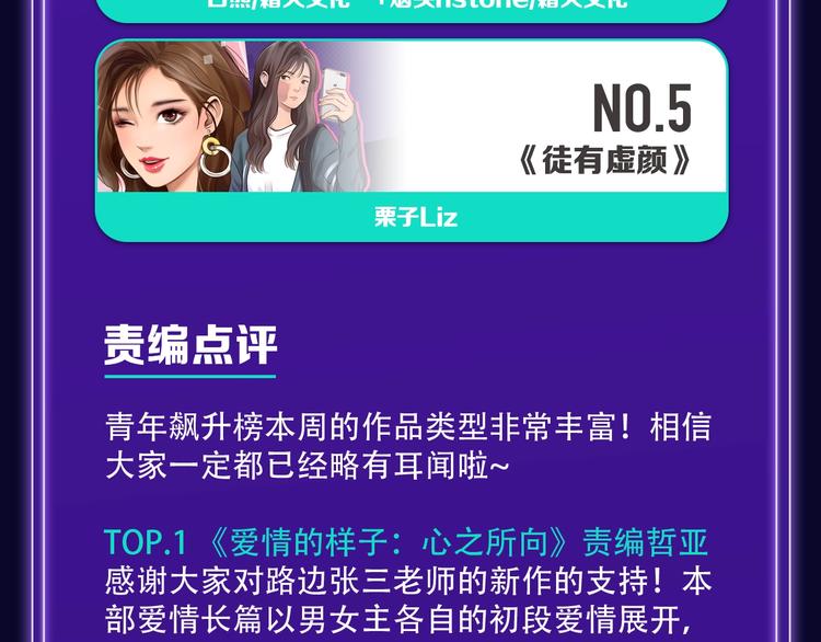 《全民打榜》路边张三新作青年榜单第1名！ 第23页