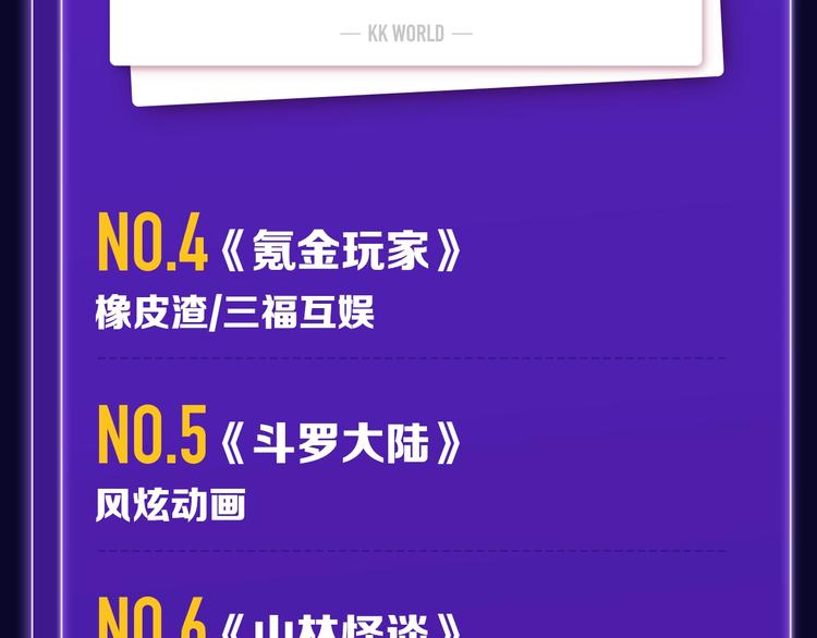 《全民打榜》路边张三新作青年榜单第1名！ 第31页