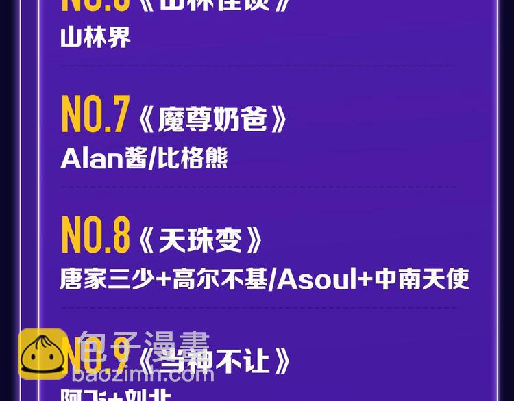 《全民打榜》路边张三新作青年榜单第1名！ 第32页