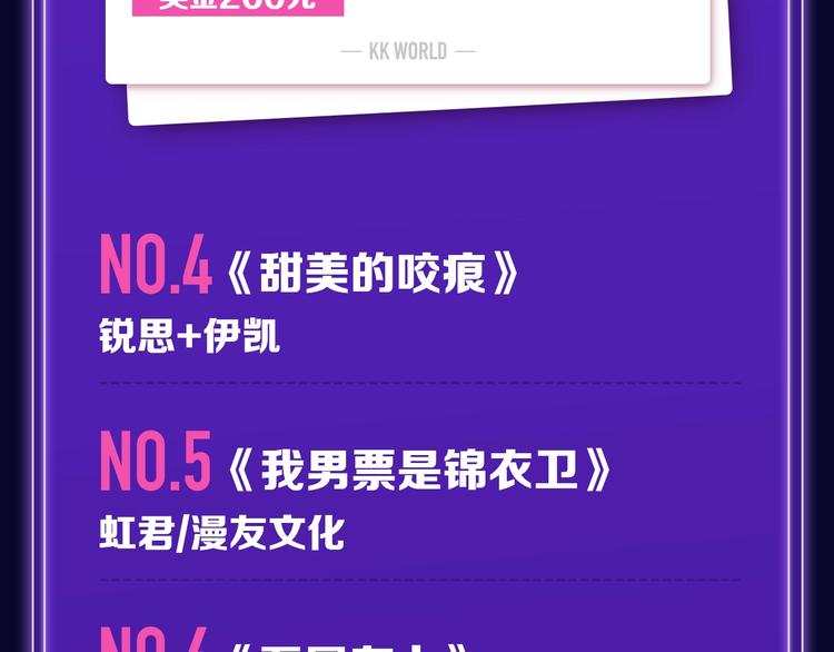 《全民打榜》路边张三新作青年榜单第1名！ 第7页