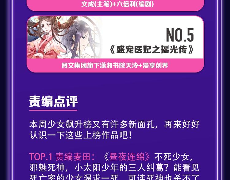 《全民打榜》《徒有虚颜》青年榜单NO.1 第11页