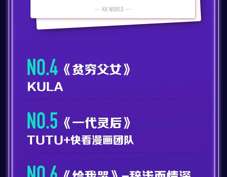 《全民打榜》《徒有虚颜》青年榜单NO.1 第19页
