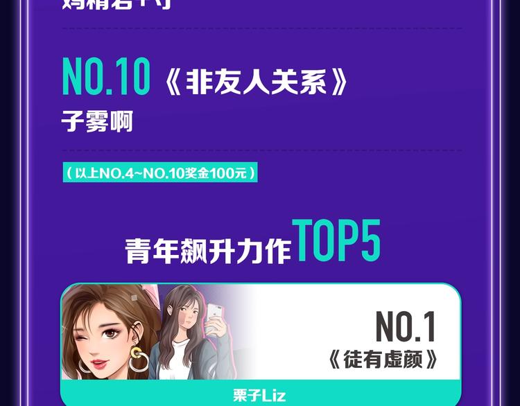 《全民打榜》《徒有虚颜》青年榜单NO.1 第21页