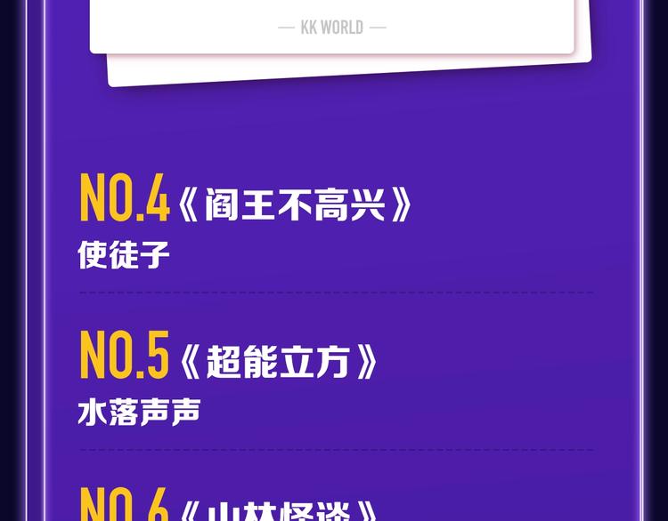 《全民打榜》《徒有虚颜》青年榜单NO.1 第31页