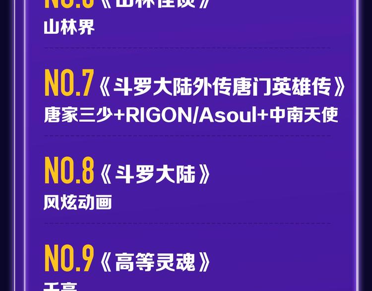 《全民打榜》《徒有虚颜》青年榜单NO.1 第32页