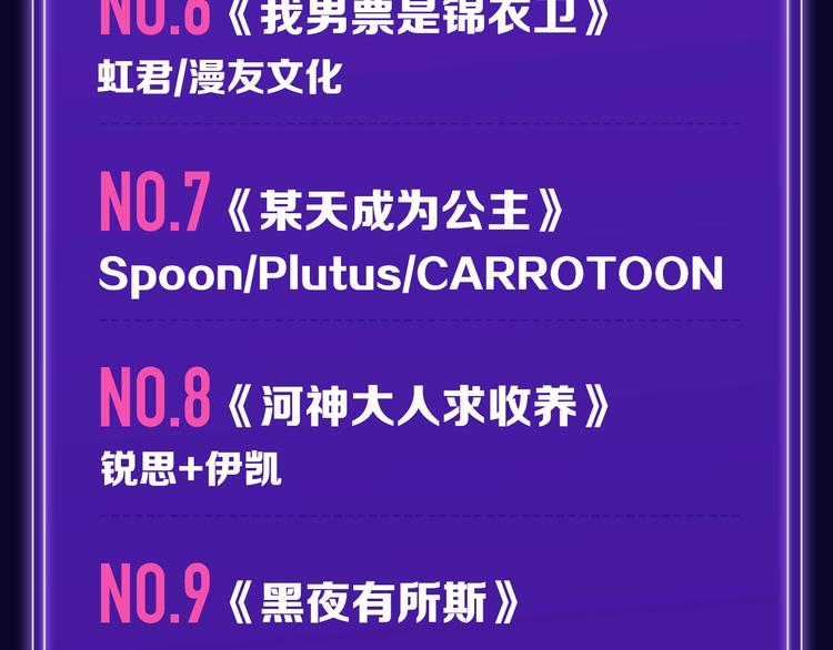 《全民打榜》《徒有虚颜》青年榜单NO.1 第8页