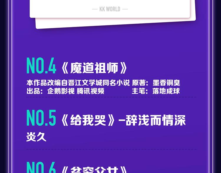 《全民打榜》《徒有虚颜》青年榜&飙升榜第一 第20页