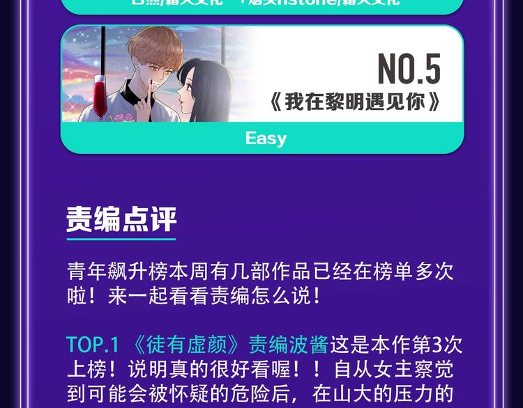 《全民打榜》《徒有虚颜》青年榜&飙升榜第一 第24页