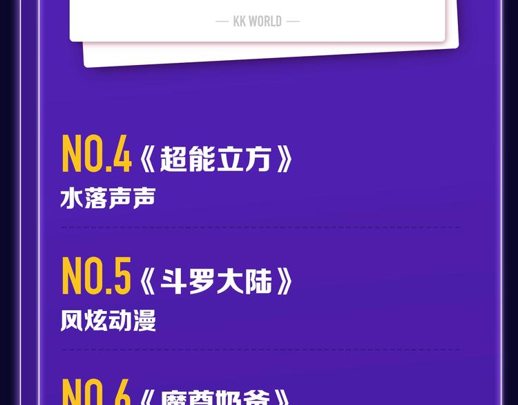 《全民打榜》《徒有虚颜》青年榜&飙升榜第一 第32页