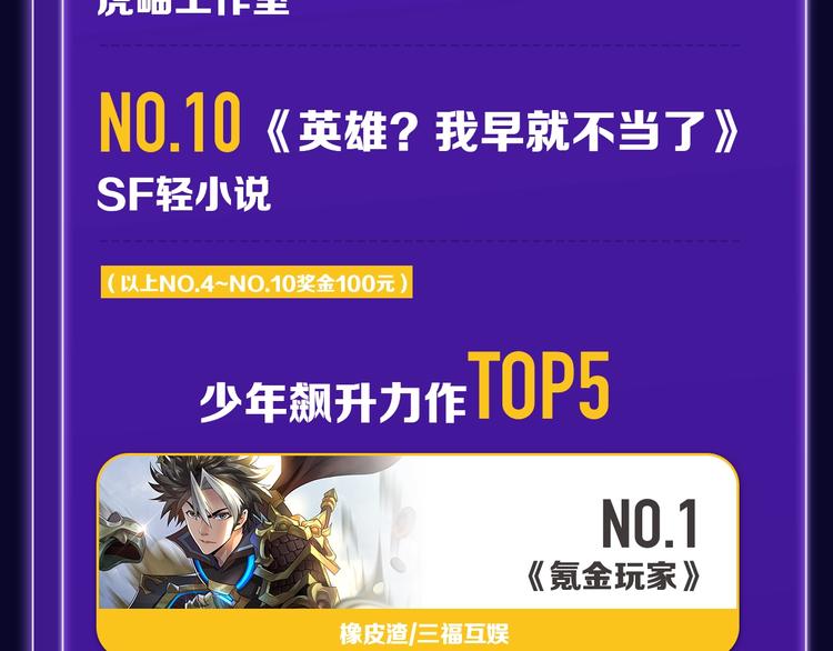 《全民打榜》《徒有虚颜》青年榜&飙升榜第一 第34页