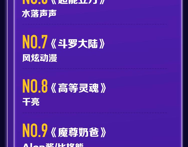 《全民打榜》《谷围南亭》荣登少年榜NO.1 第32页