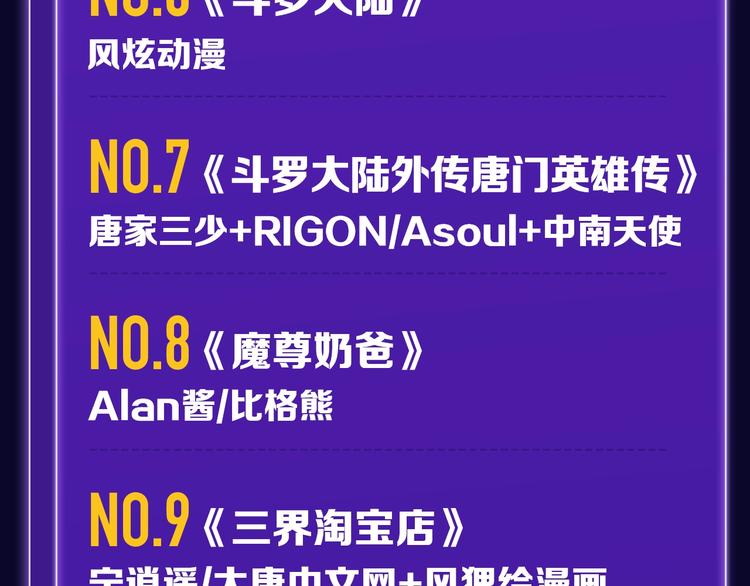 《全民打榜》《前任战争》蝉联青年榜NO.1 第32页