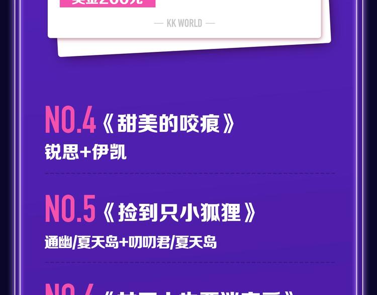 《全民打榜》《前任战争》蝉联青年榜NO.1 第7页