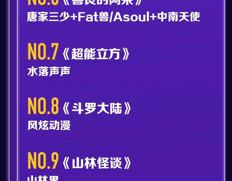 《全民打榜》《前任战争》荣登青年榜第1名！ 第33页