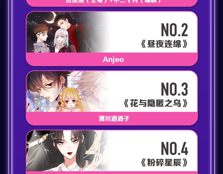 《全民打榜》《双面主播》青年飙升榜NO.1 第10页