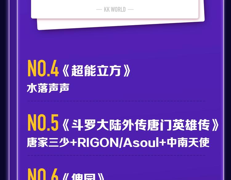 《全民打榜》《双面主播》青年飙升榜NO.1 第33页