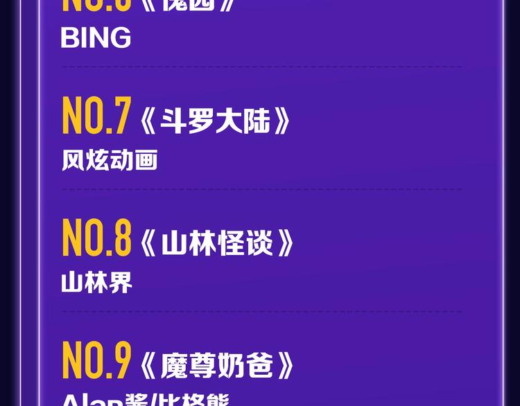 《全民打榜》《双面主播》青年飙升榜NO.1 第34页