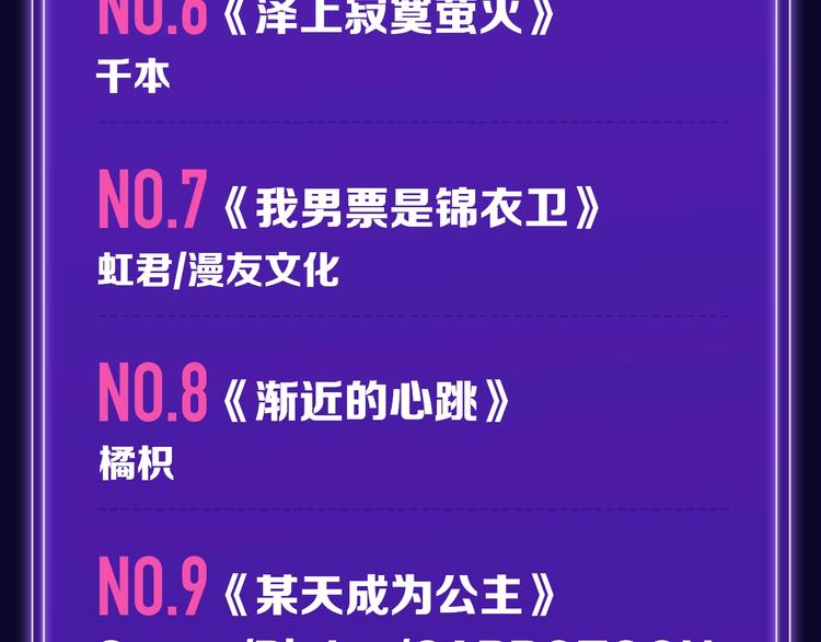 《全民打榜》《双面主播》青年飙升榜NO.1 第8页