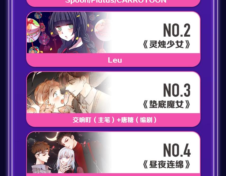 《全民打榜》《徒有虚颜》青年榜单NO.1! 第10页