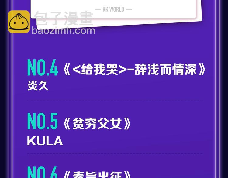 《全民打榜》《徒有虚颜》青年榜单NO.1! 第20页