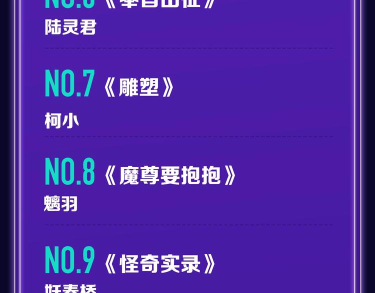 《全民打榜》《徒有虚颜》青年榜单NO.1! 第21页