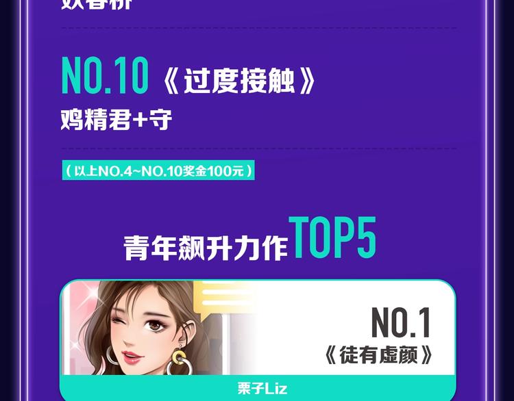 《全民打榜》《徒有虚颜》青年榜单NO.1! 第22页