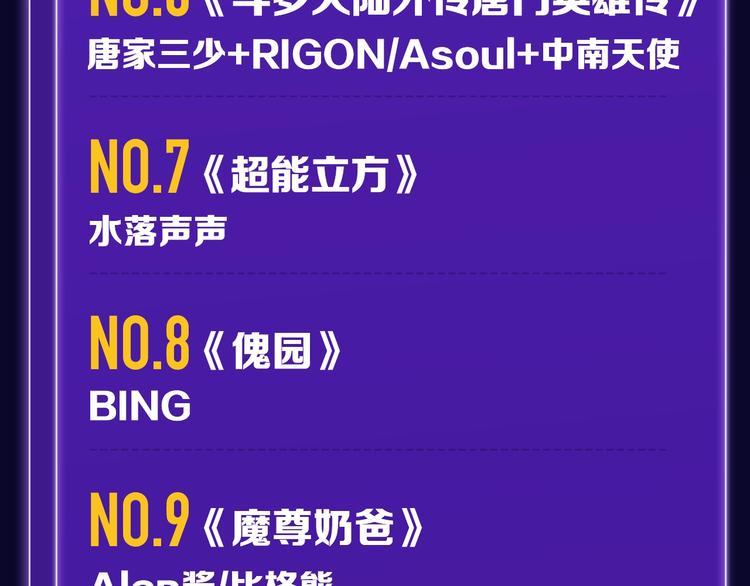 《全民打榜》《徒有虚颜》青年榜单NO.1! 第33页