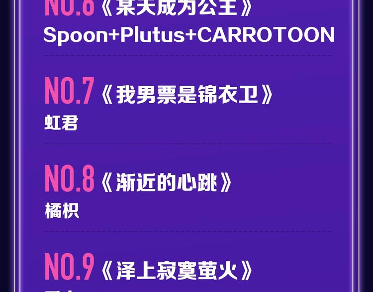 《全民打榜》《徒有虚颜》青年榜单NO.1! 第8页