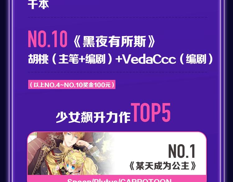 《全民打榜》《徒有虚颜》青年榜单NO.1! 第9页