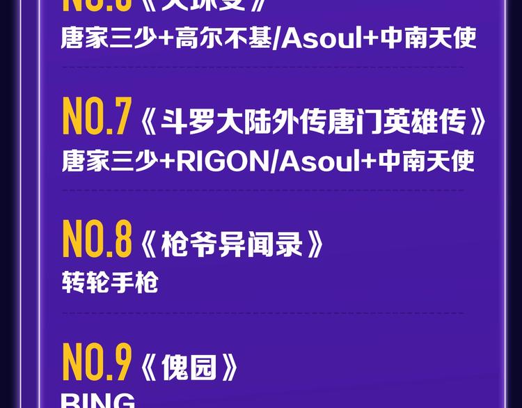 《全民打榜》《谷围南亭》少年榜榜单NO.1 第32页