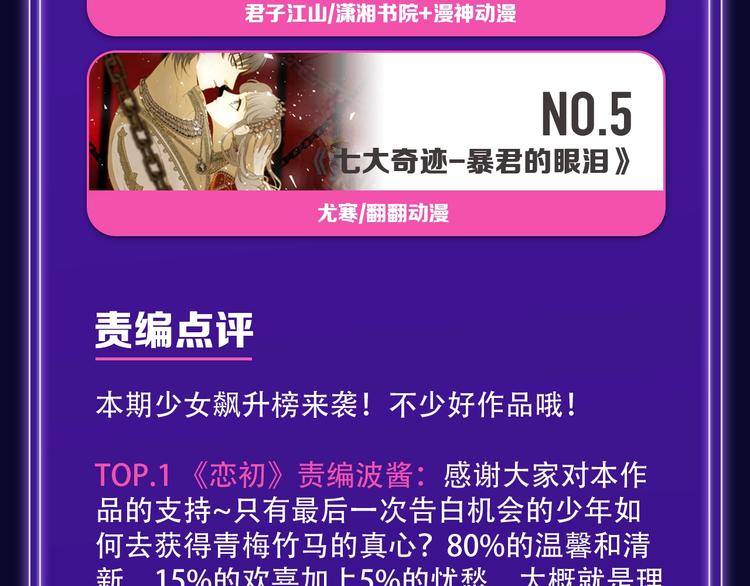 《全民打榜》《触碰的旋律》青年榜NO.1! 第11页