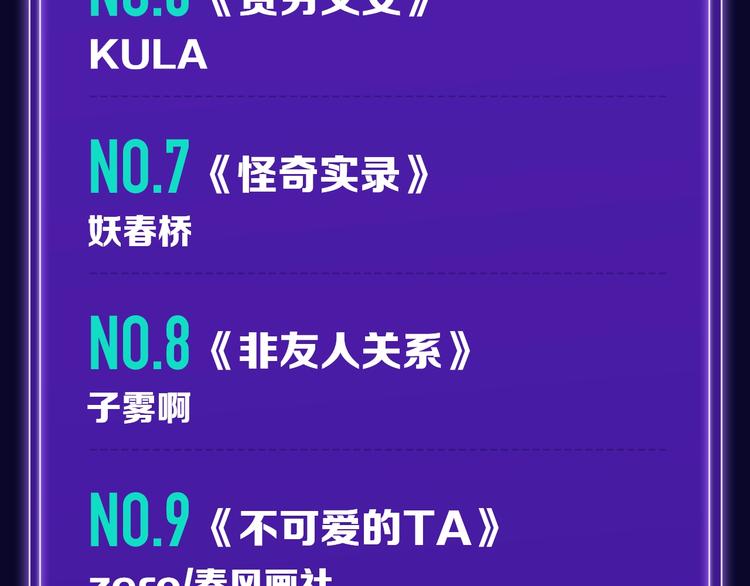 《全民打榜》《触碰的旋律》青年榜NO.1! 第21页