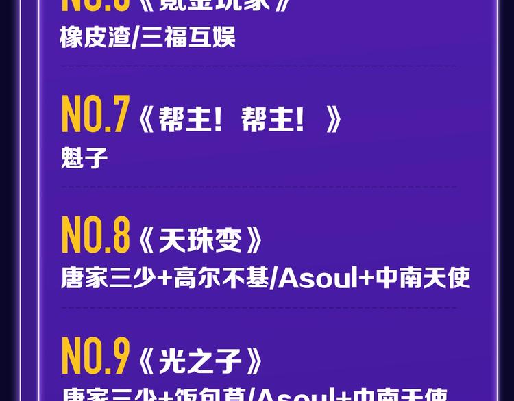 《全民打榜》《触碰的旋律》青年榜NO.1! 第33页