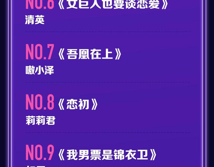《全民打榜》《触碰的旋律》青年榜NO.1! 第8页