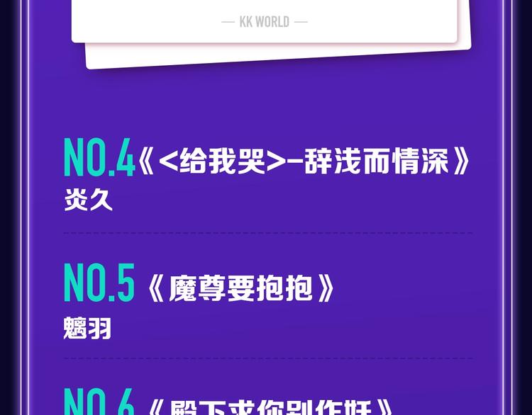 《全民打榜》《徒有虚颜》青年榜蝉联第1！ 第20页