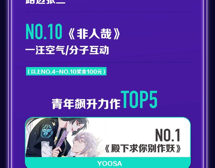 《全民打榜》《徒有虚颜》青年榜蝉联第1！ 第22页