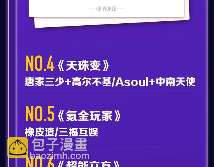《全民打榜》《徒有虚颜》青年榜蝉联第1！ 第32页