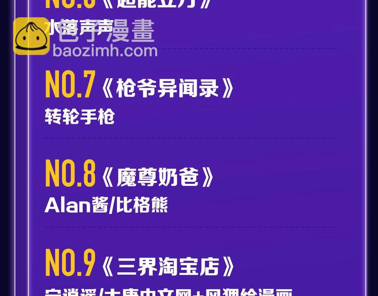 《全民打榜》《徒有虚颜》青年榜蝉联第1！ 第33页