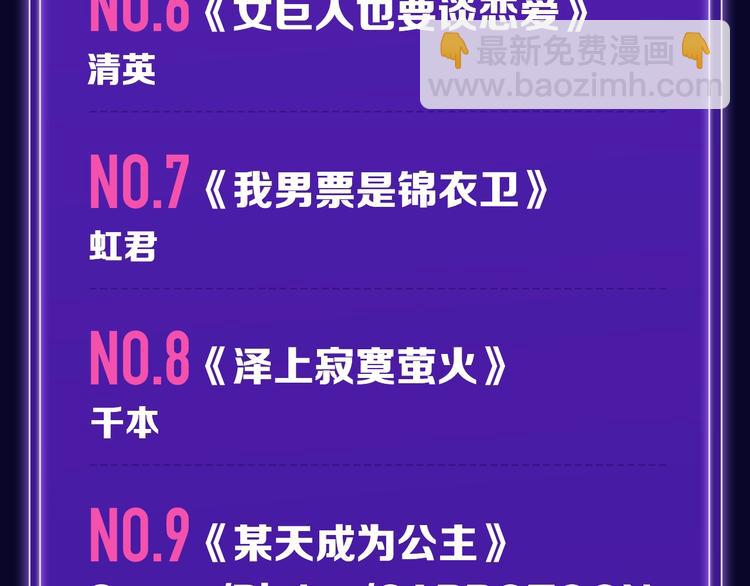 《全民打榜》《徒有虚颜》青年榜蝉联第1！ 第8页