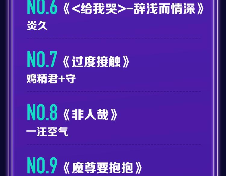 《全民打榜》《我家保镖1米3》少年榜榜单N 第20页
