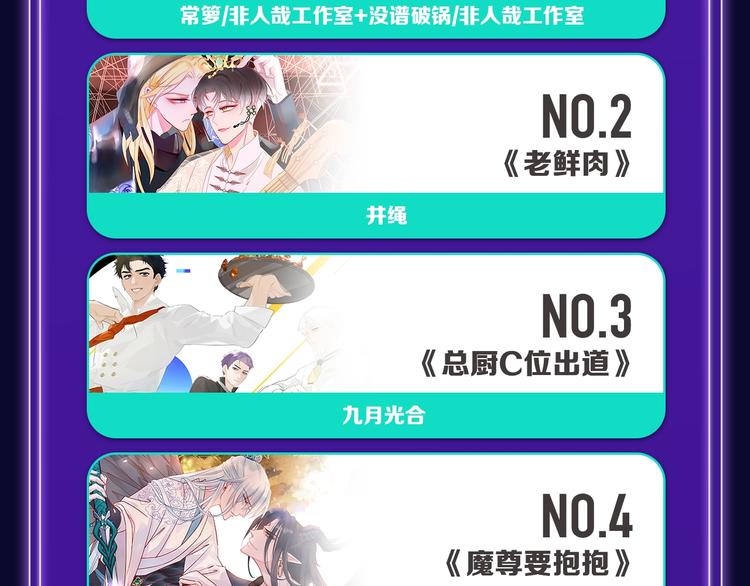 《全民打榜》《我家保镖1米3》少年榜榜单N 第22页