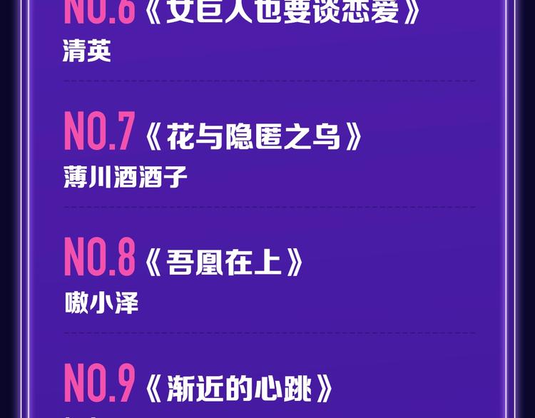 《全民打榜》《我家保镖1米3》少年榜榜单N 第8页
