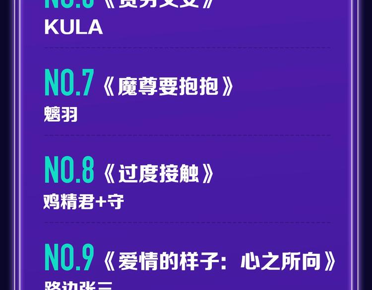 《全民打榜》《魔道祖师》青年榜NO.1! 第20页