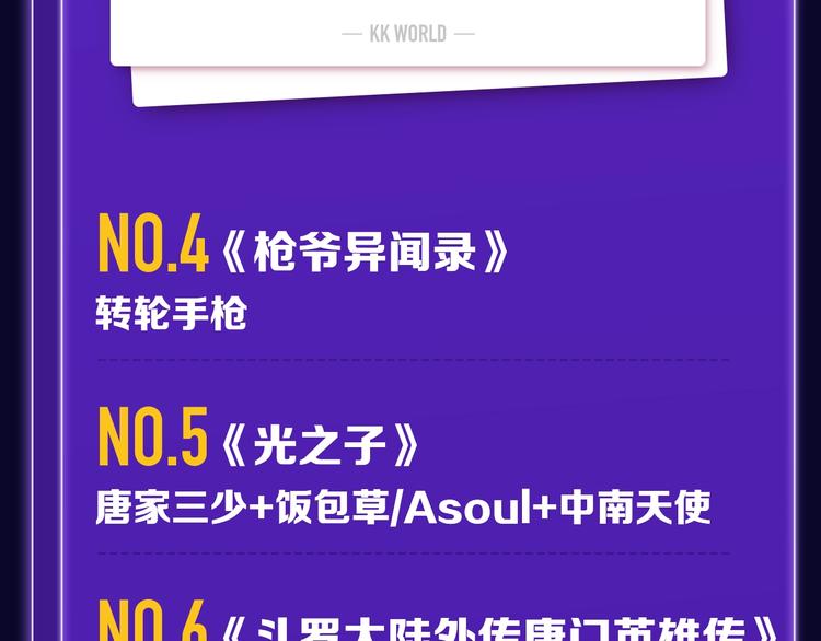 《全民打榜》《魔道祖师》青年榜NO.1! 第31页