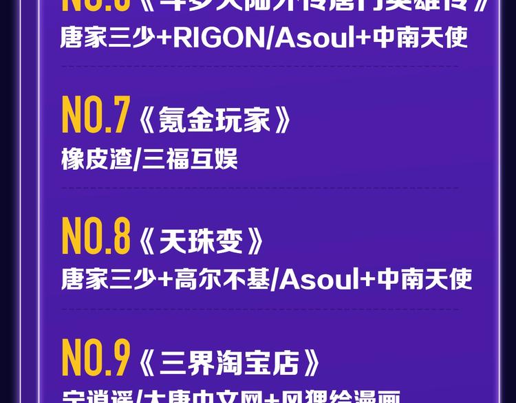 《全民打榜》《魔道祖师》青年榜NO.1! 第32页