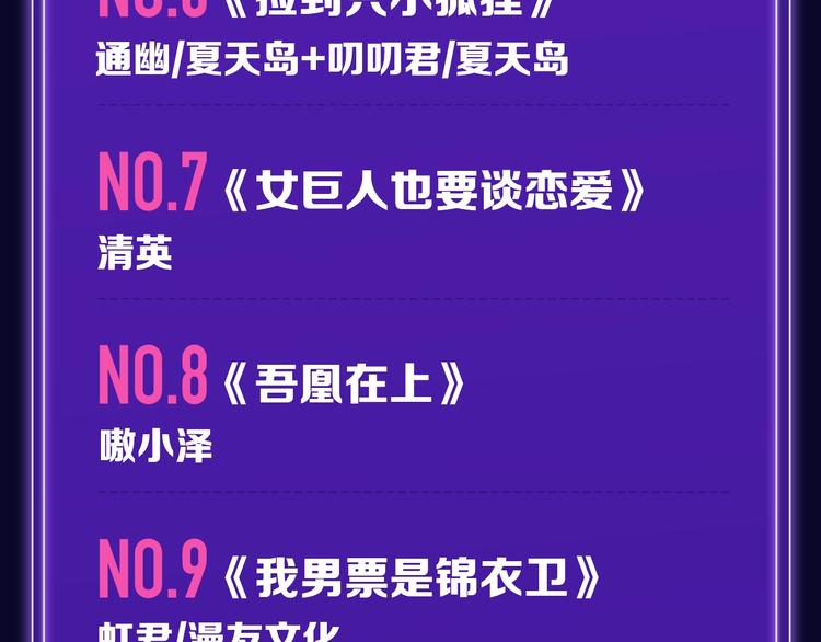 《全民打榜》《魔道祖师》青年榜NO.1! 第8页