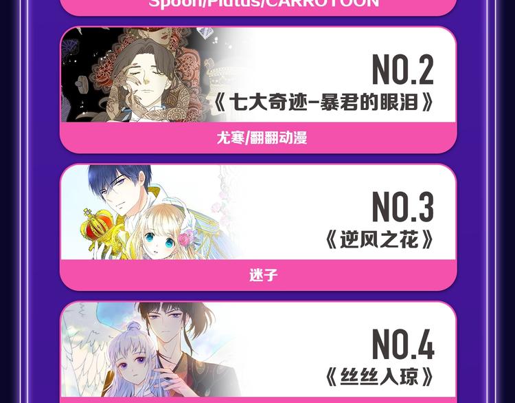 《全民打榜》《靠近你会掉刺》青年榜NO.1 第10页