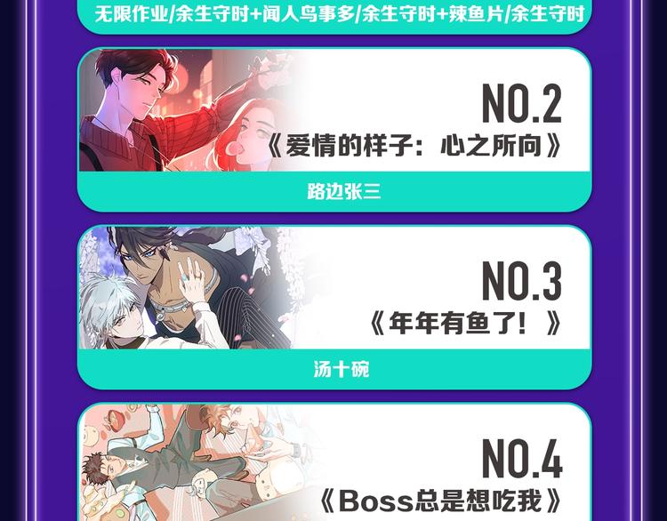 《全民打榜》《靠近你会掉刺》青年榜NO.1 第22页