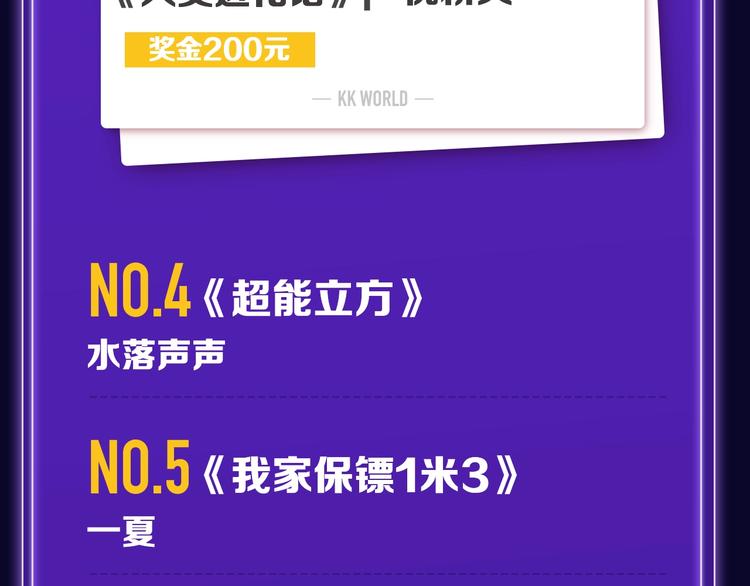 《全民打榜》《靠近你会掉刺》青年榜NO.1 第32页