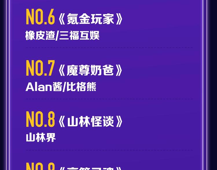 《全民打榜》《靠近你会掉刺》青年榜NO.1 第33页